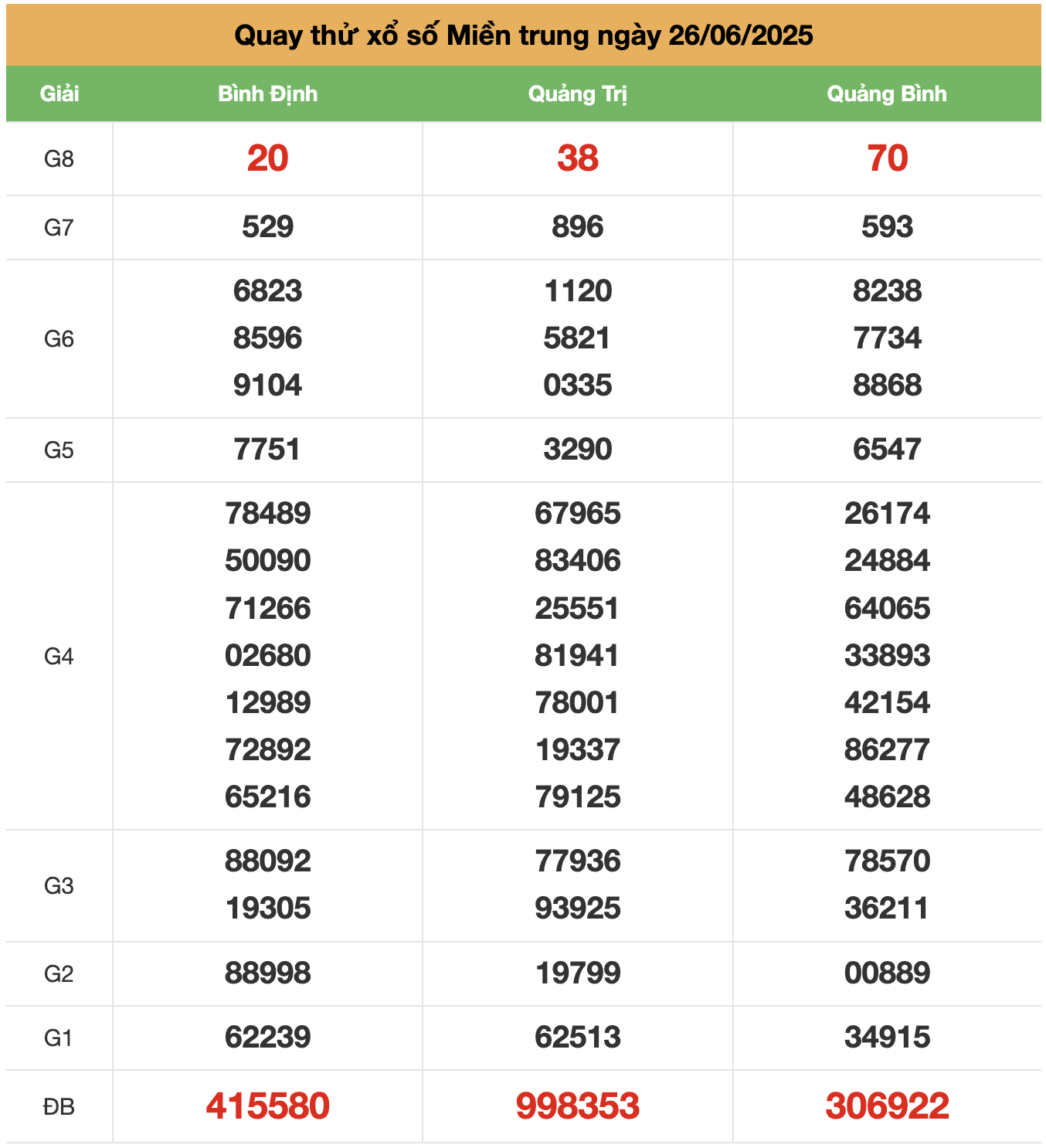 Quay thử xổ số miền Trung ngày 26-6-2025