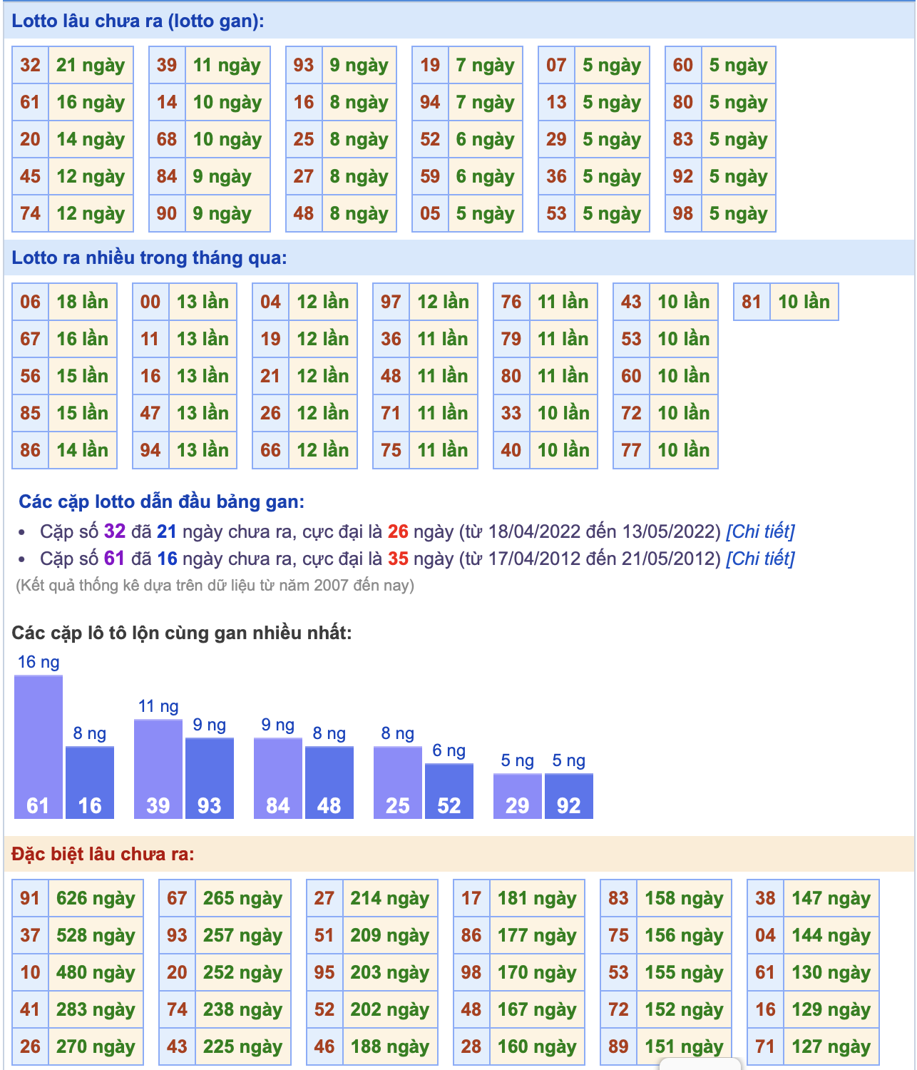 thong ke mien bac ngay 07-8-2025