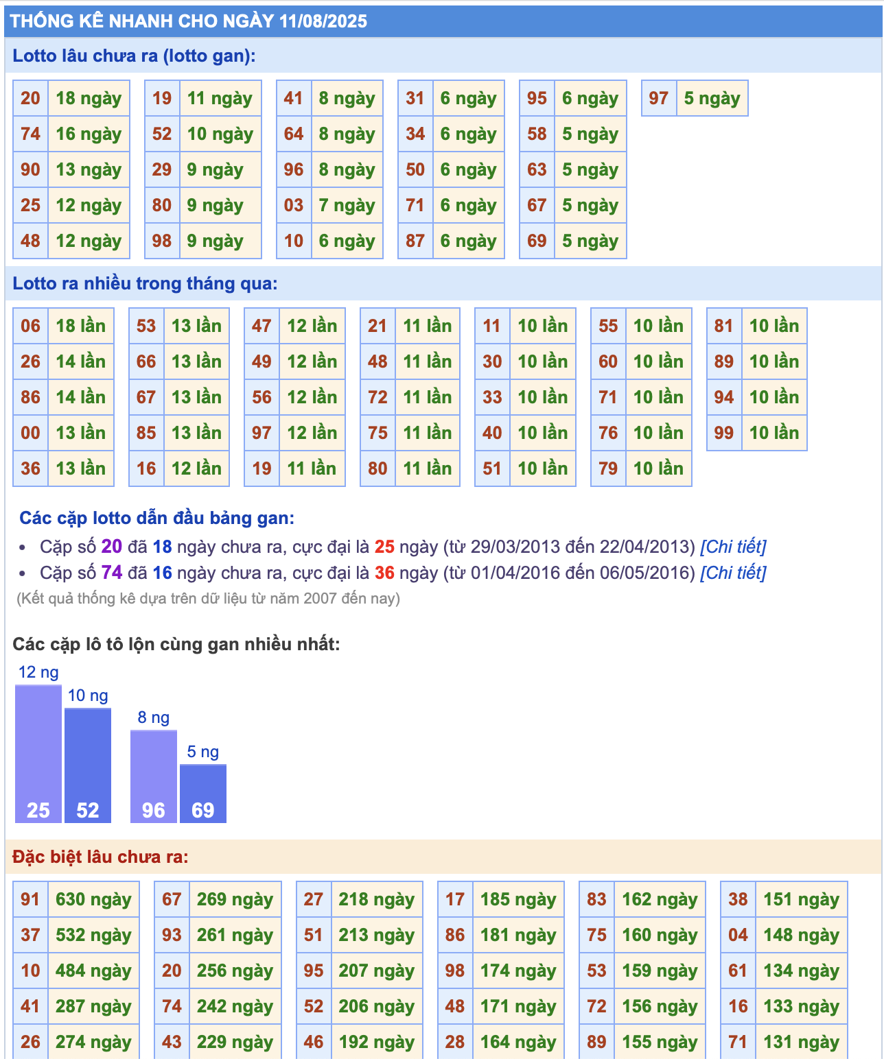thong ke mien bac ngay 11-8-2025