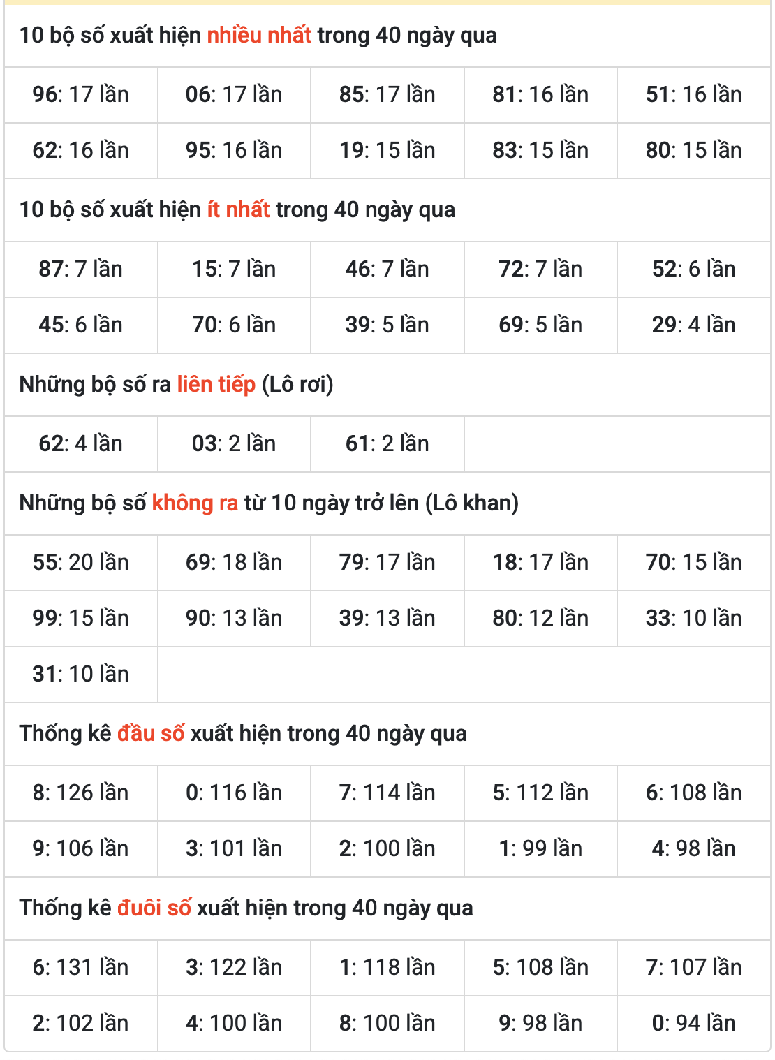 thong ke mien bac ngay 30-8-2025