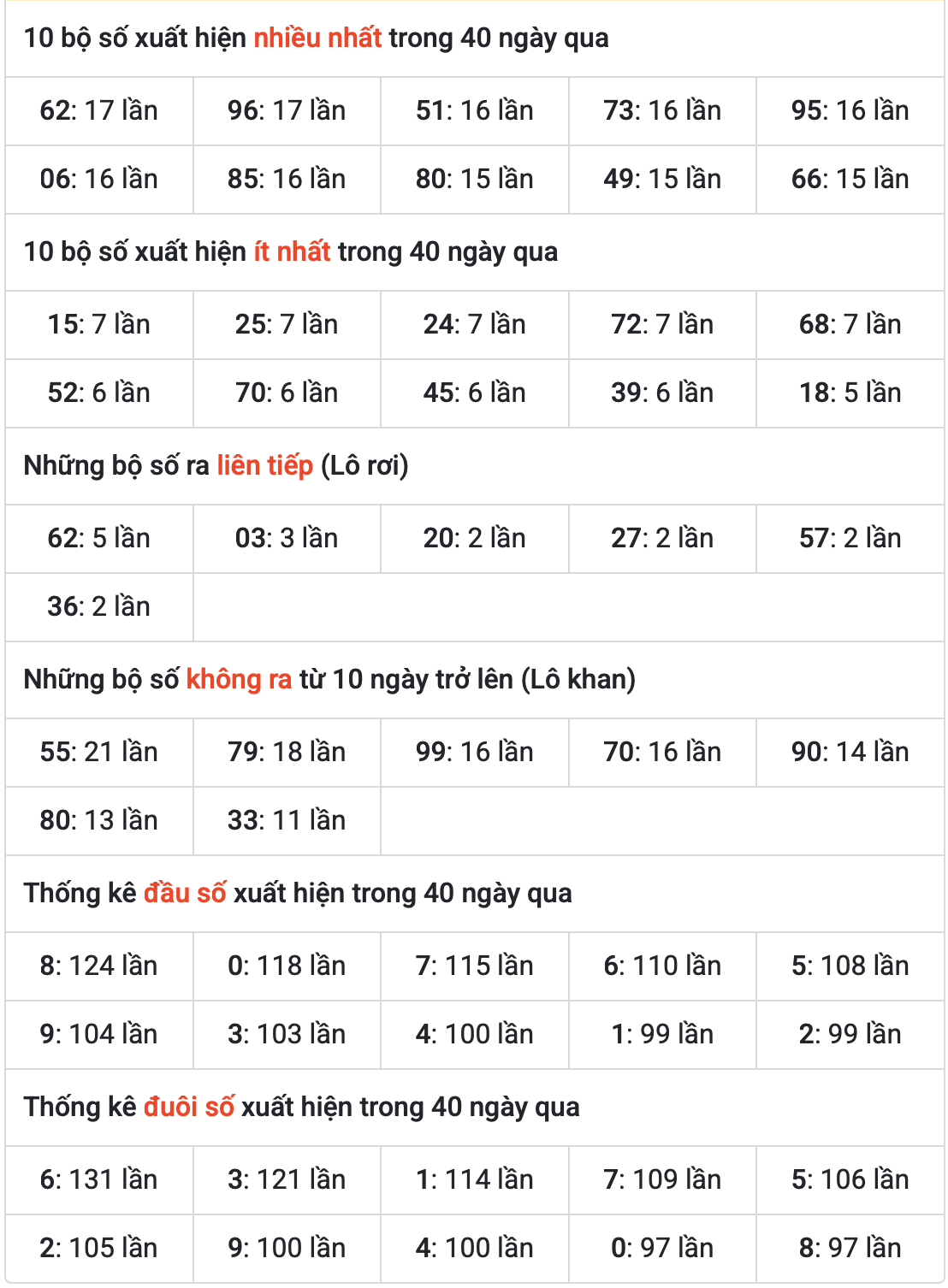 thong ke mien bac ngay 31-8-205
