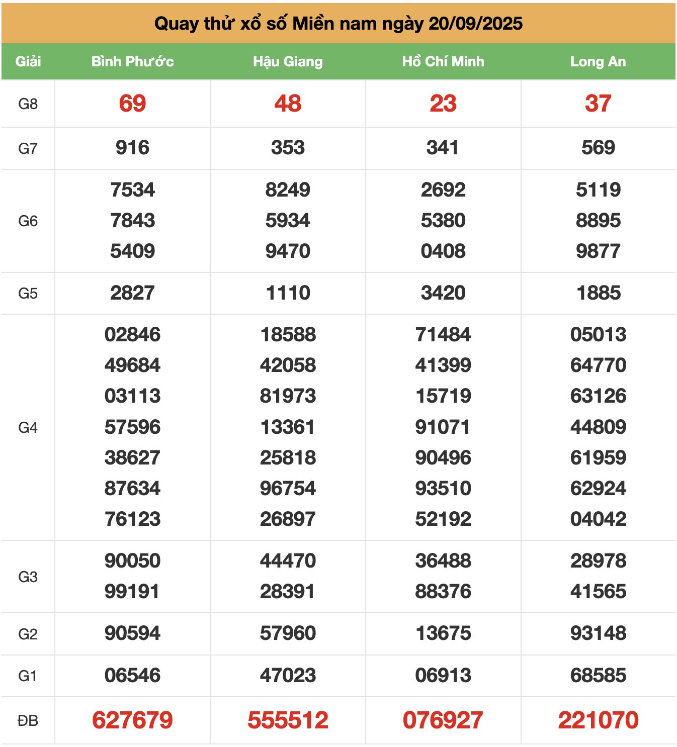 quay thử xsmn ngày 20-9-2025
