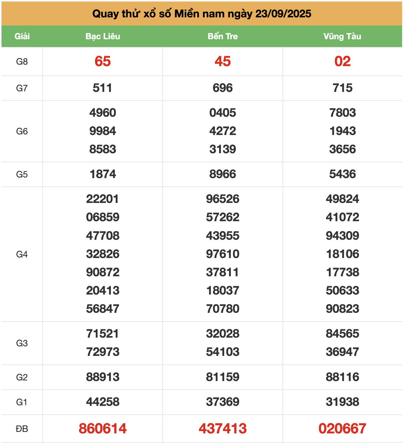 quay thử xổ số miên Nam ngày 23-9-2025