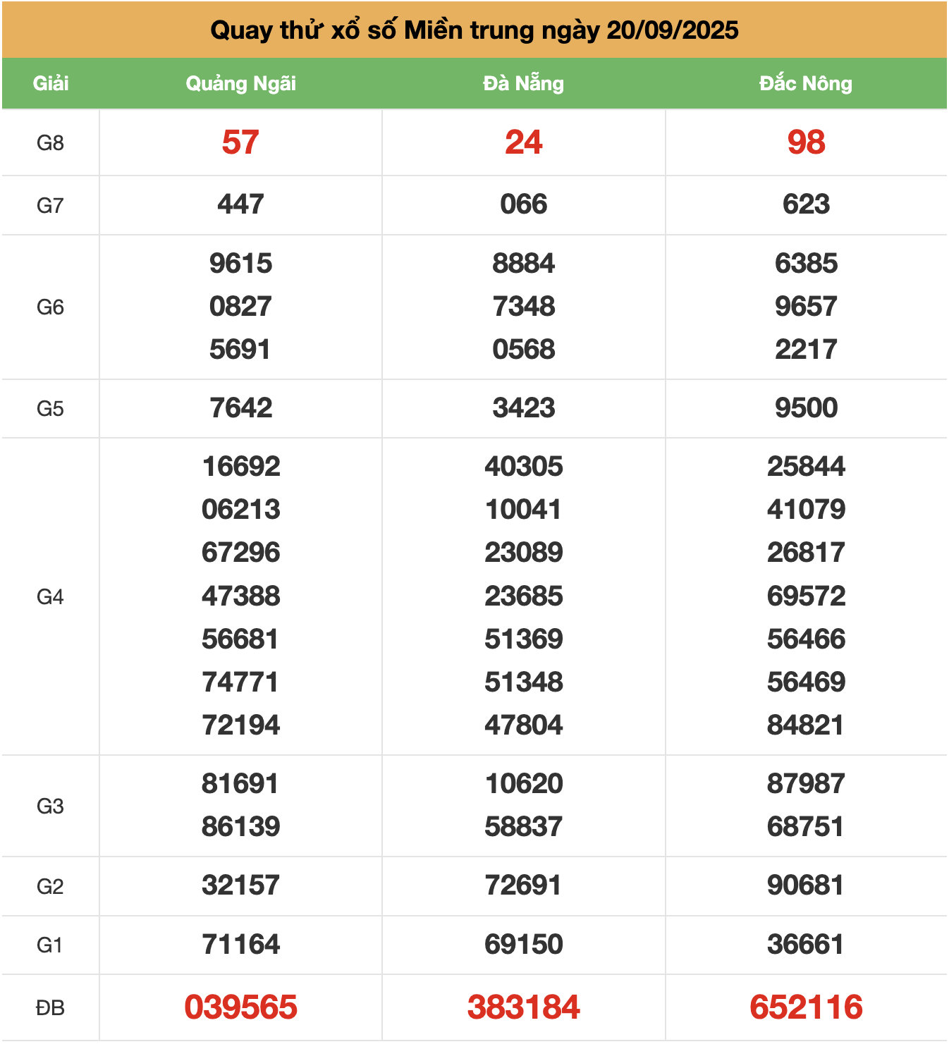 quay thử xsmt ngày 20-9-2025