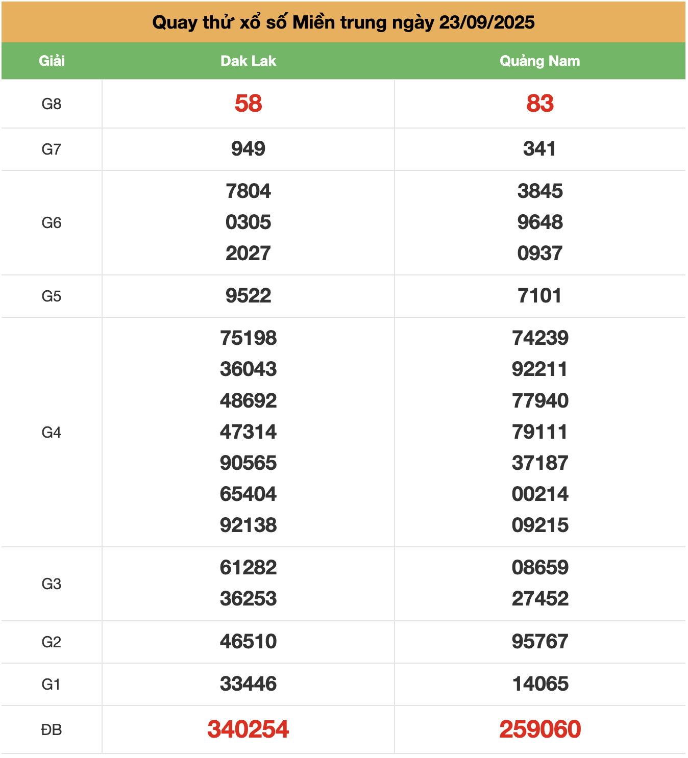 quay thử xsmt ngày 23-9-2025