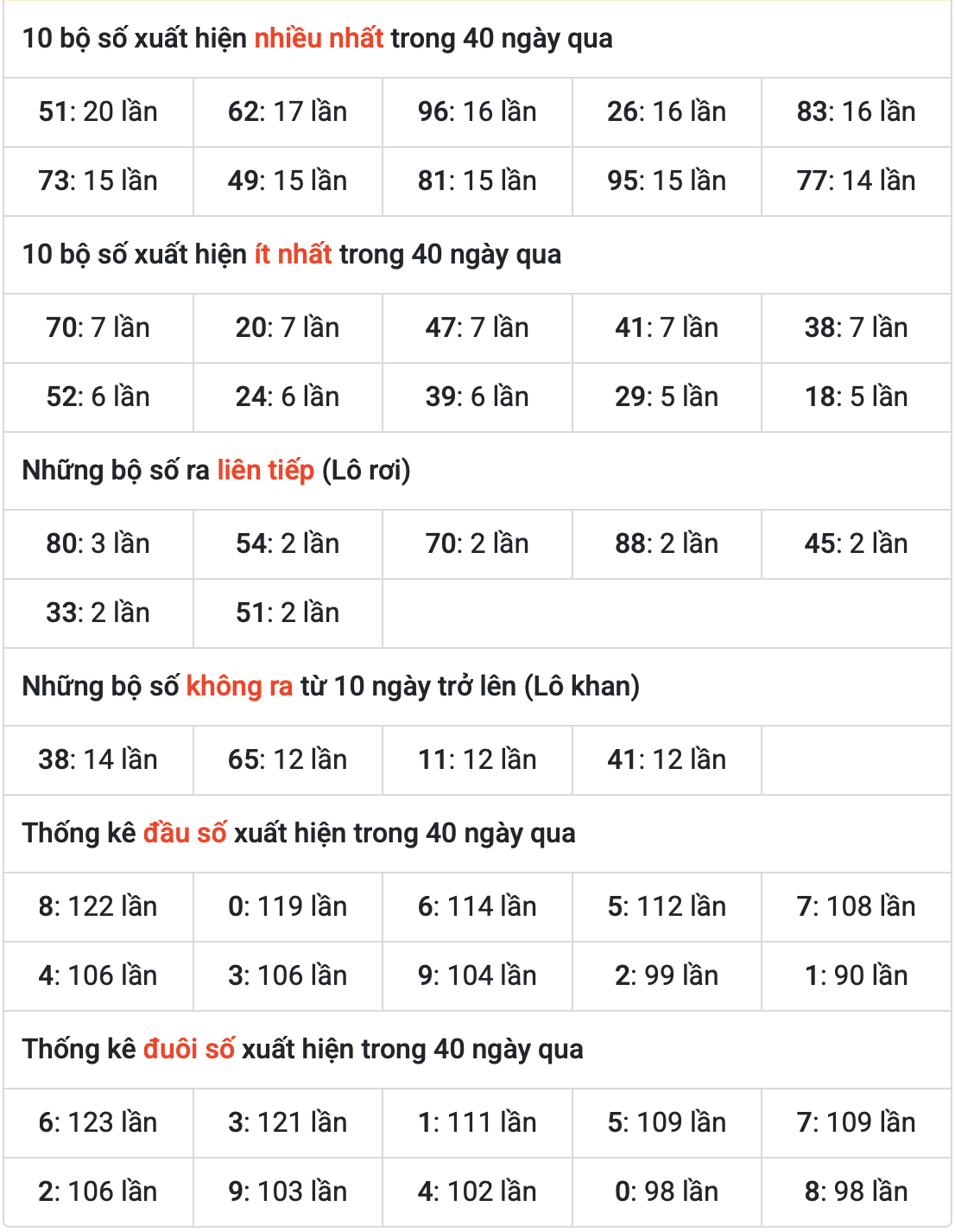 thong ke mien bac ngay 05-9-2025