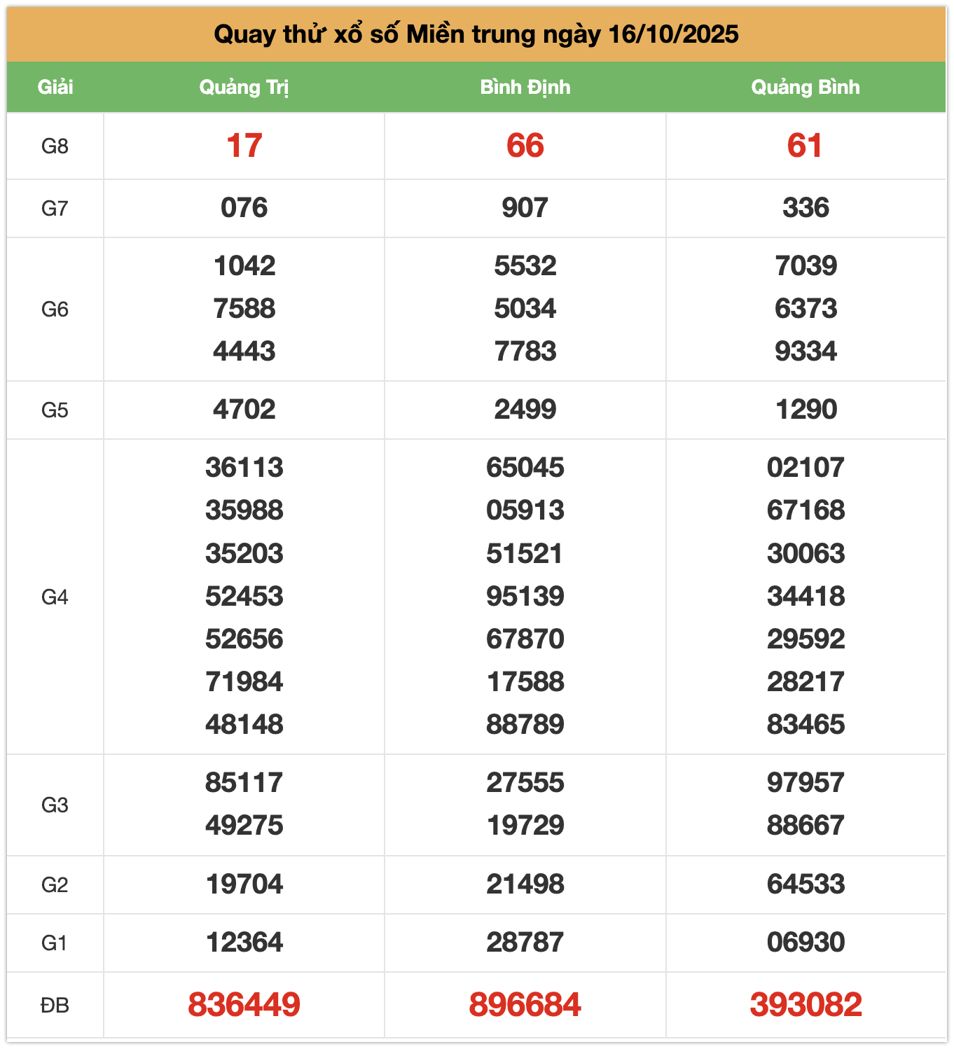 quay thử SXMT ngày 16-10-2025