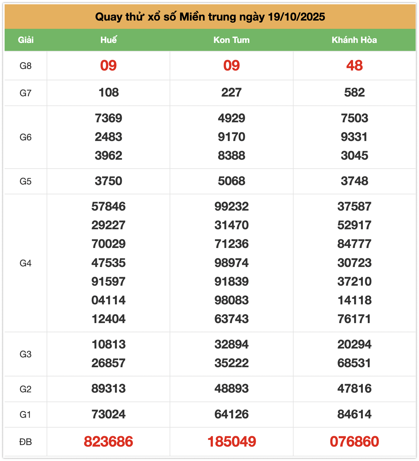 Quay thử xsmt ngày 19-10-2025