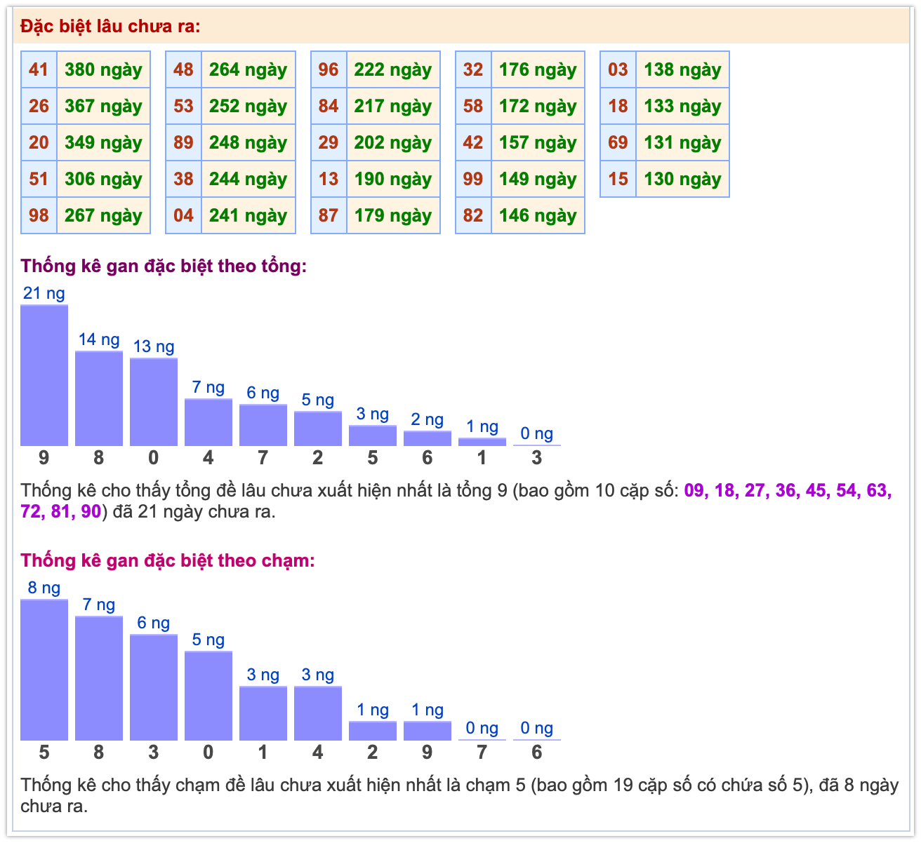 Thống kê dặc biệt ngày 12-11-2025