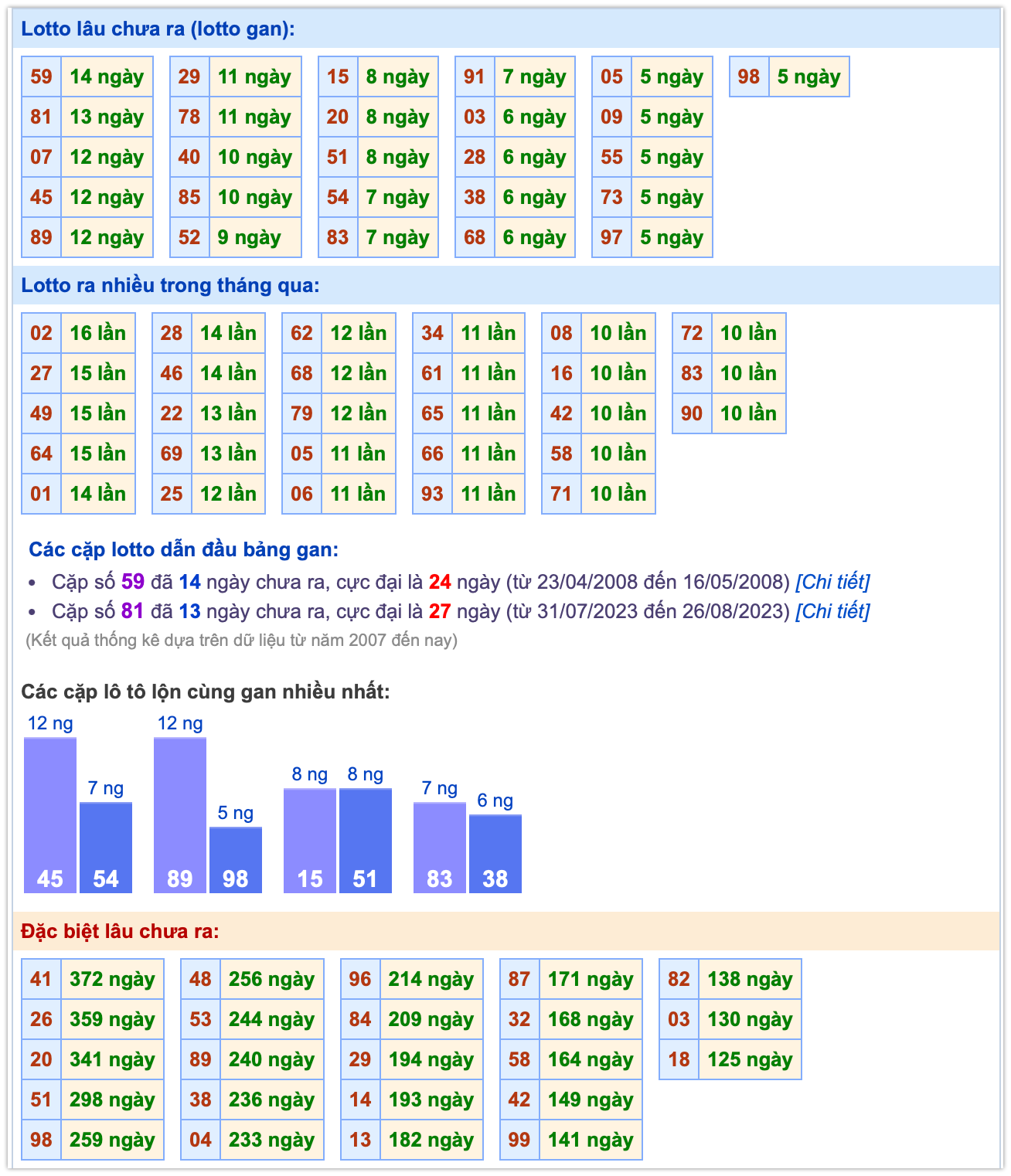 Thống kê kết quả MB ngày 04-11-2025