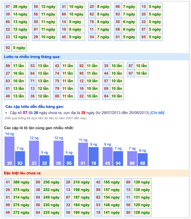 Thống kê kết quả MB ngày 20-11-2025