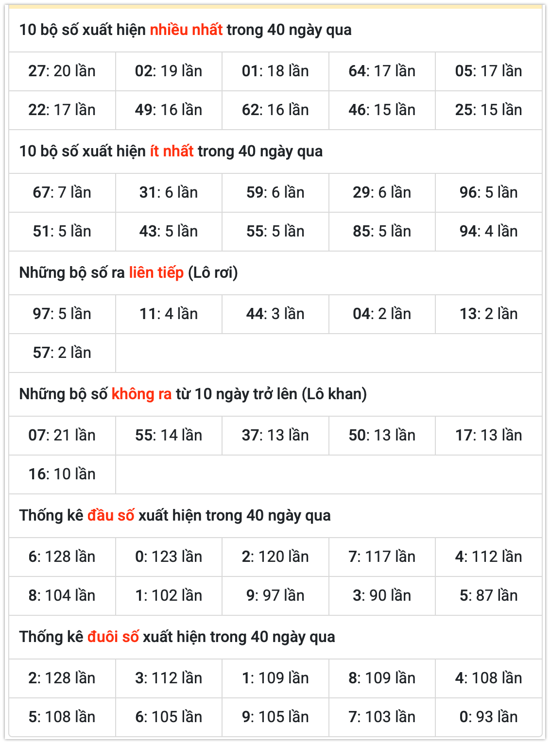 Thống kê kết quả XSMB ngày 13-11-2025