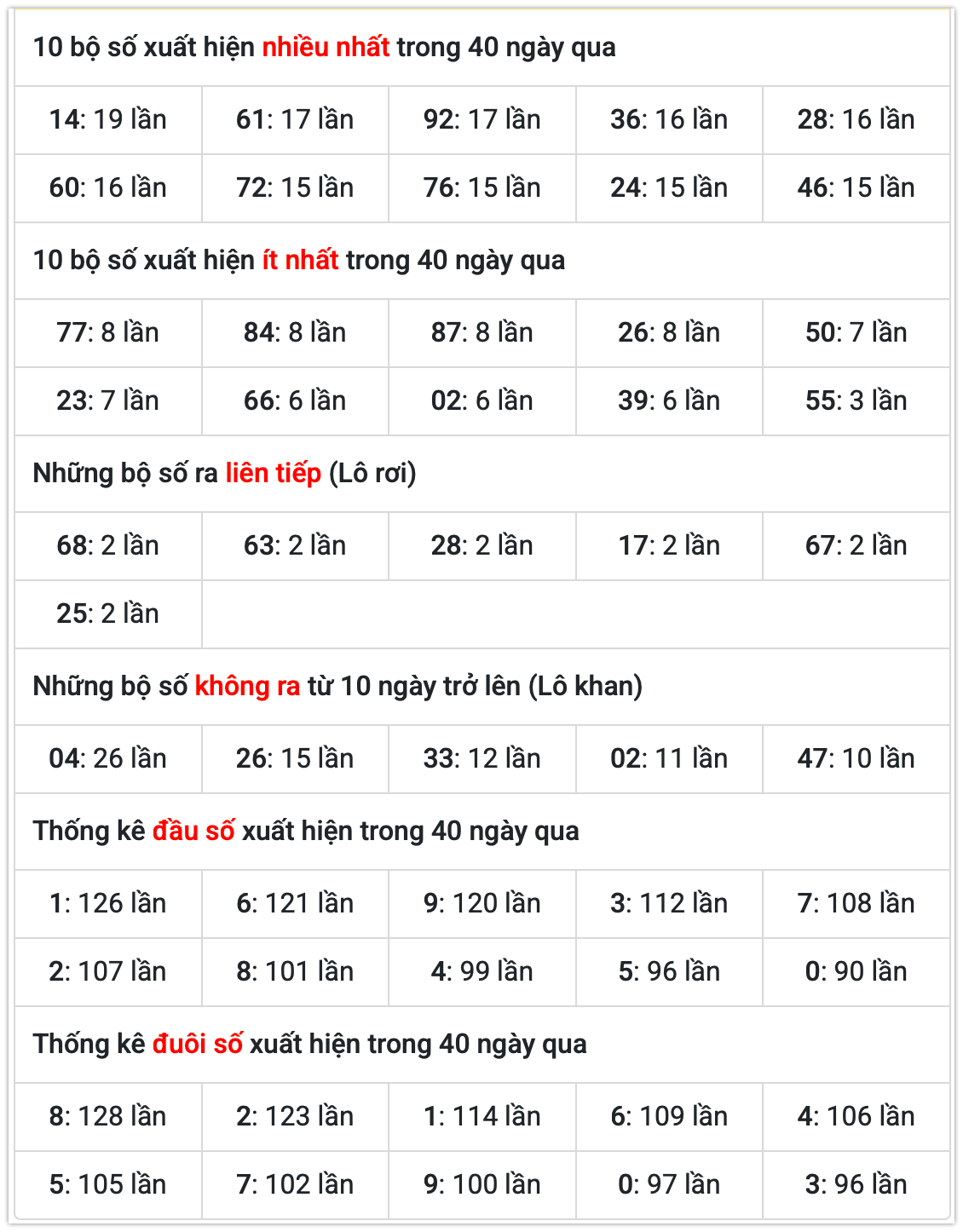 Thống k&ecirc; kết quả MB ng&agrave;y 02-01-2026