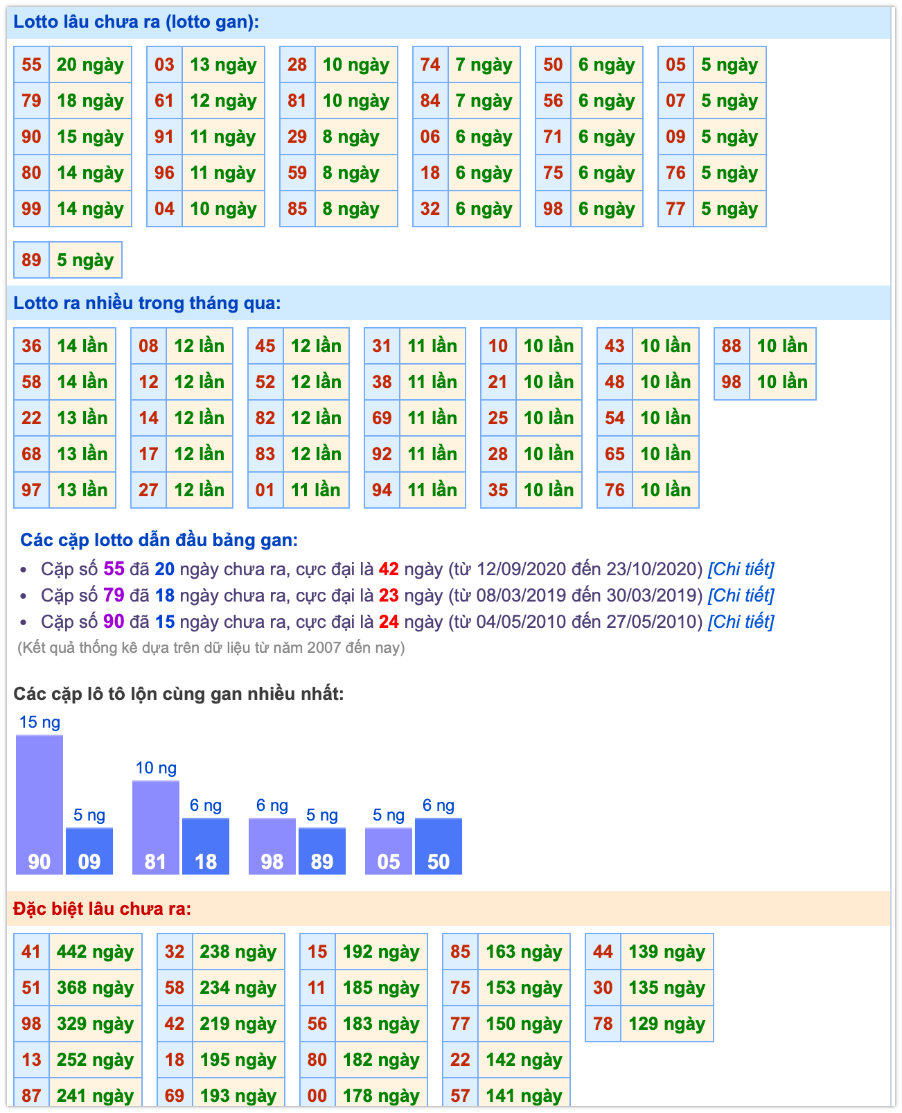 Thống k&ecirc; kết quả ng&agrave;y 13-01-2026