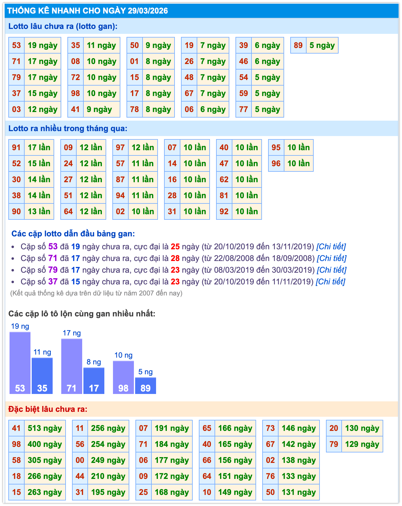 thống k&ecirc; xsmb ng&agrave;y 29-3-2026