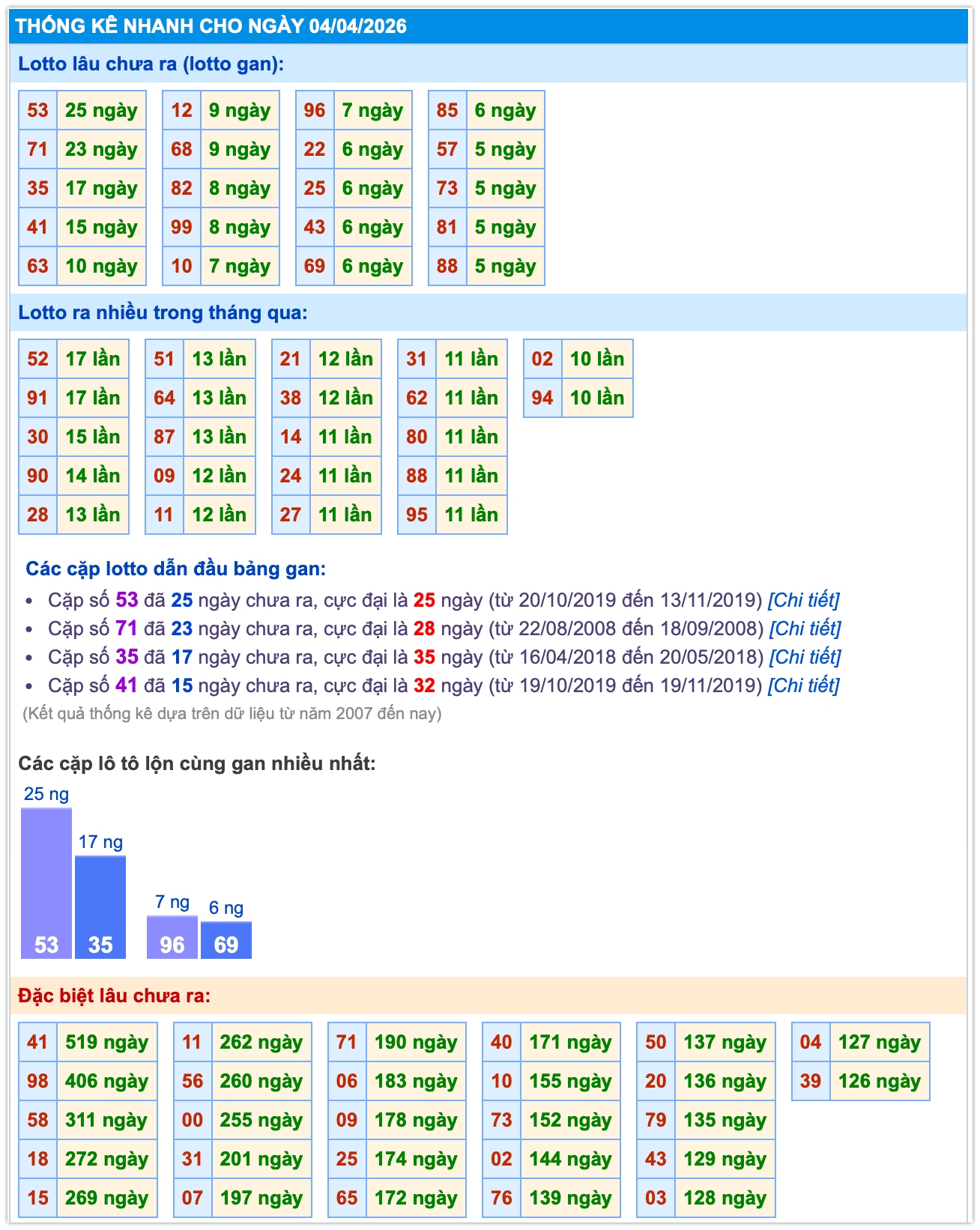 thong-ke-xsmb-ngay-04-4-2026