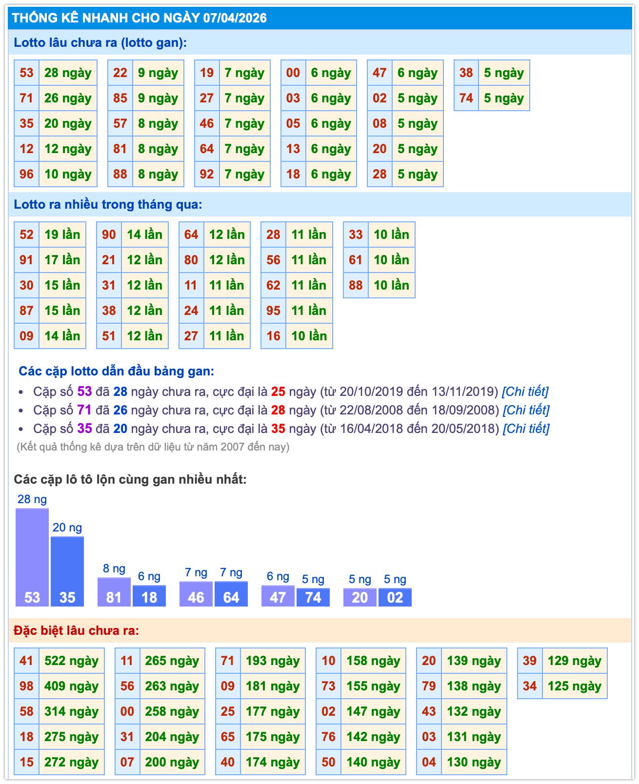 Thống k&ecirc; xsmb ng&agrave;y 07-4-2026