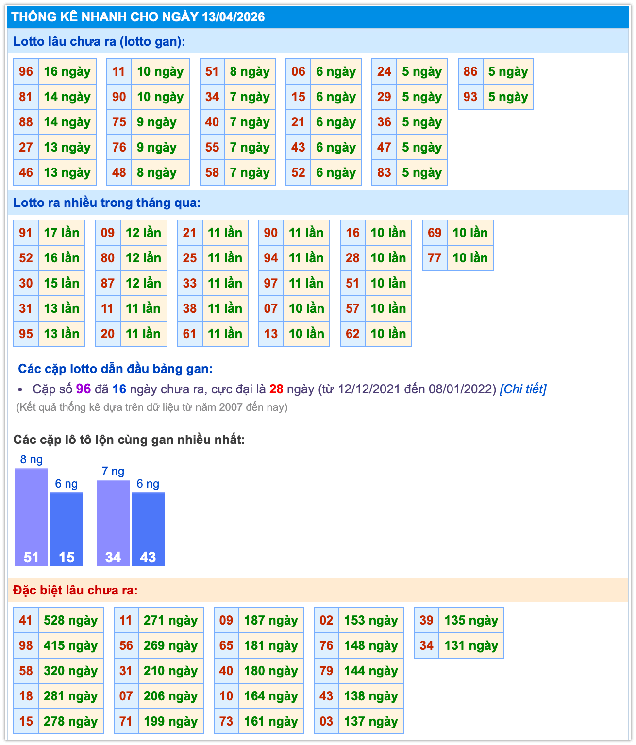 thống k&ecirc; XSMB ng&agrave;y 13-4-2026