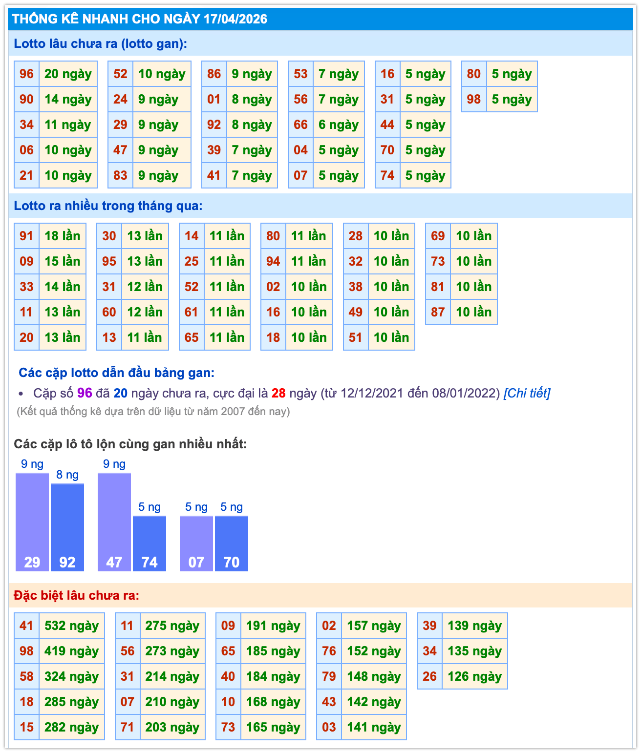 Thống k&ecirc; XSMB ng&agrave;y 17-4-2026