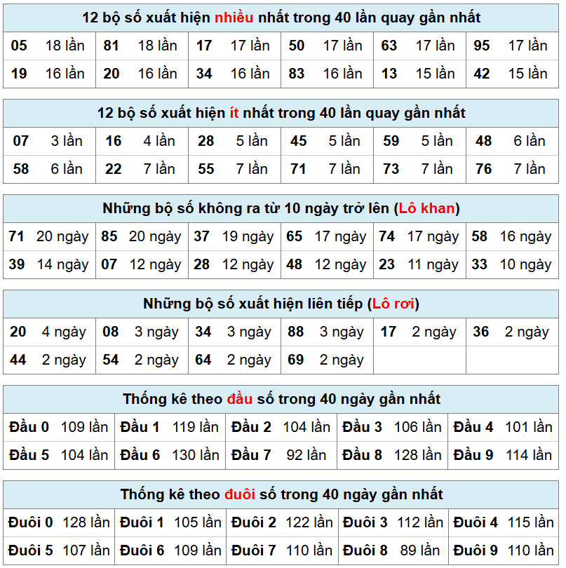 thống k&ecirc; xsmb h&ocirc;m nay