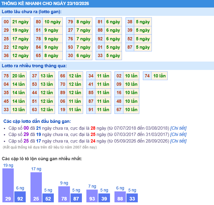 thống k&ecirc; xsmb h&ocirc;m nay